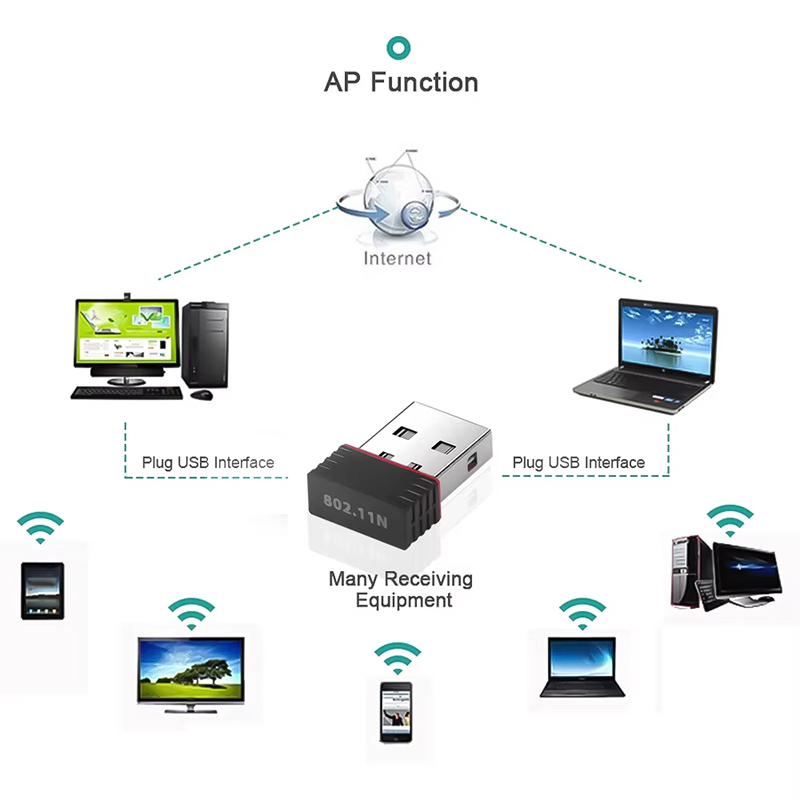 2,4 GHz bezprzewodowy mini ada – Power Over Ethernet recenzja i cena