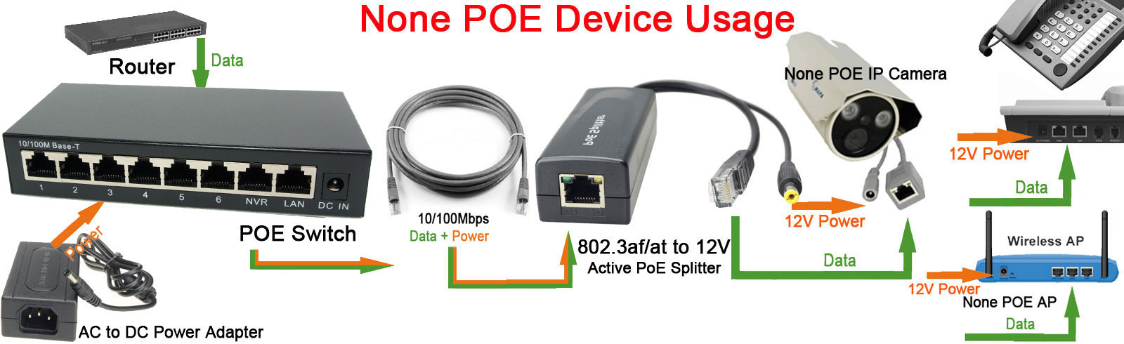 DSLRKIT 250M 8 portów 6 PoE mo – Power Over Ethernet recenzja i cena